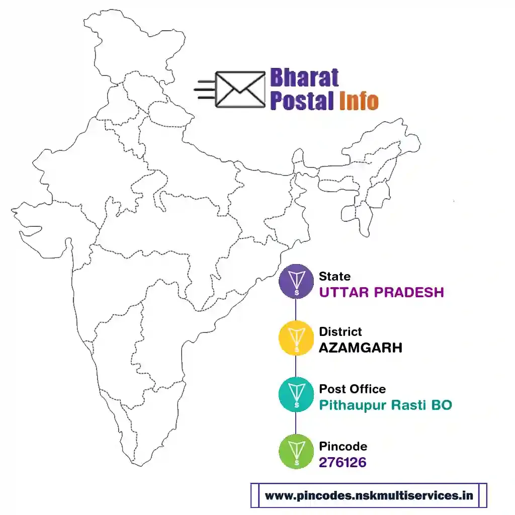 UTTAR PRADESH-AZAMGARH-Pithaupur Rasti BO-276126